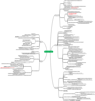 Data structure course framework