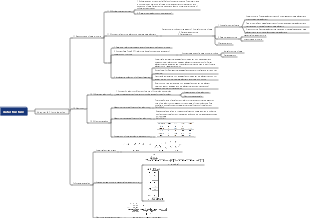 Data Structure Chapter 1