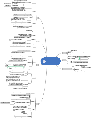 data structure