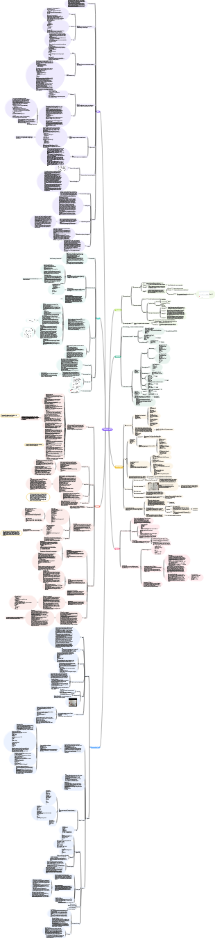 data structure