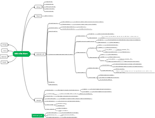data structure