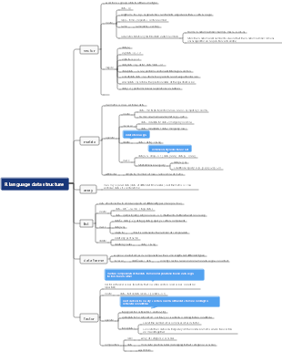 R language data structure