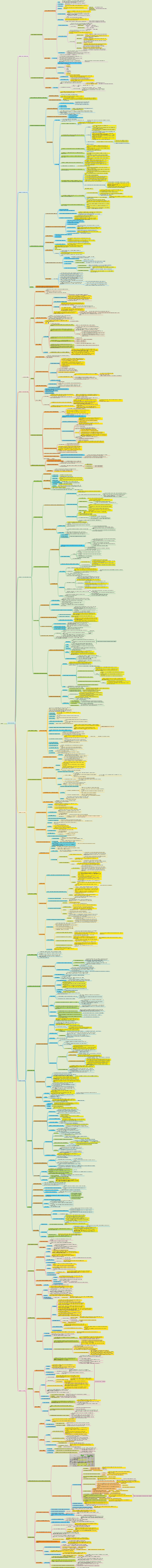 Data structure mind map