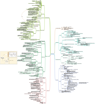 Data structure knowledge map