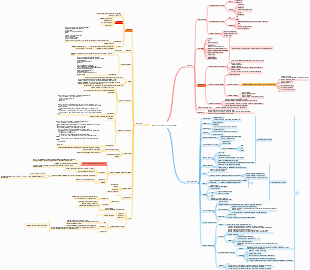 Basic algorithms and data structures