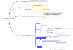 Data structure overview