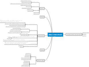 data structure