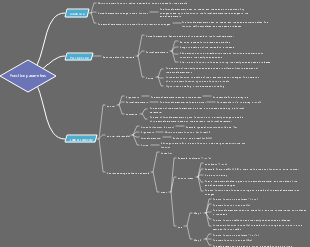 Data structure (pointer)