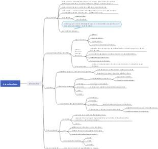data structure