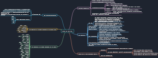 Python data structure 1 introduces concepts