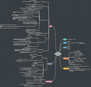 data structure