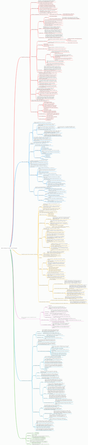 Data mining concepts and techniques