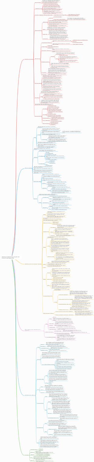Summary of data mining concepts and technical knowledge points