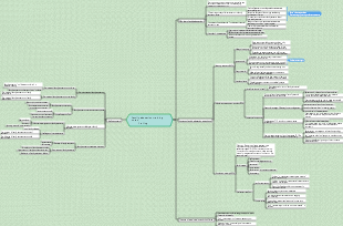 Family education training notes mind map