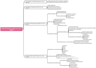 Family education and support for special children