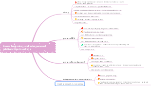The first lesson of family education in November