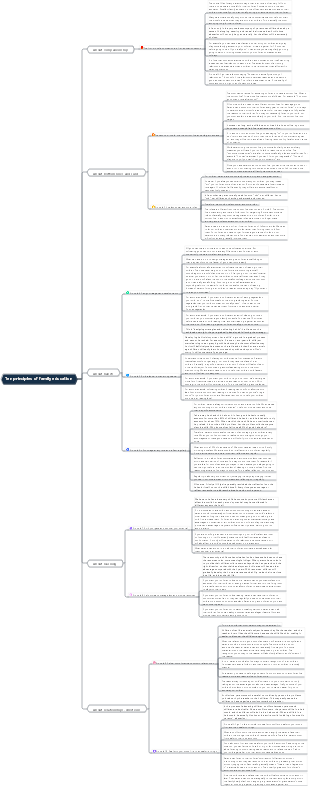 Ten principles of family education-Li Xigui