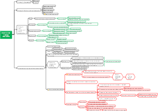 How to start family education