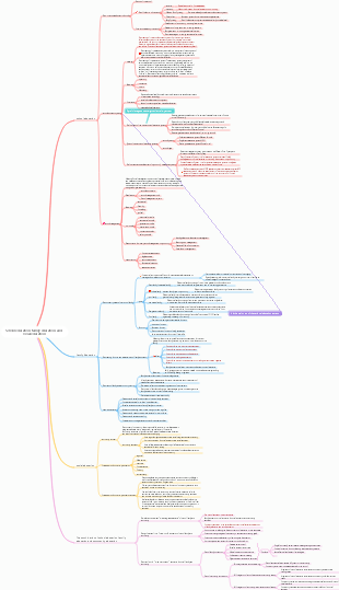 School education, family education, and social education