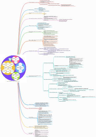 Family education training study notes