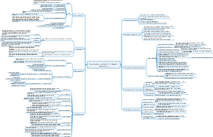 Knowledge related to family education