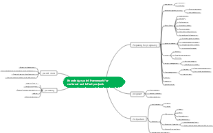 Pregnancy preparation, parent-child care, child care