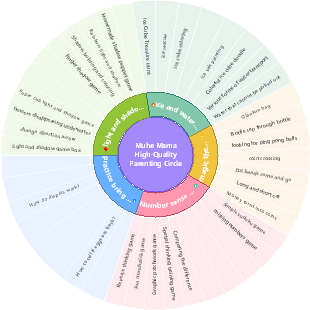 Muhe Mama High Quality Parenting Circle