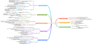 Consulting Engineer Overview