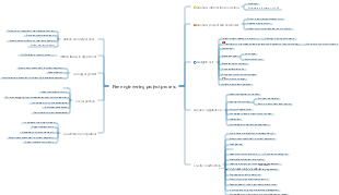 Fire engineering project process