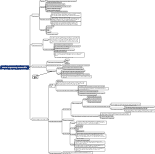 Software Engineering Fundamentals