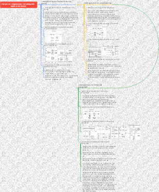 Full process engineering consulting BIM application review