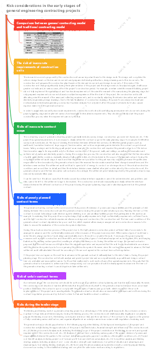 Risks in the early stages of general engineering contracting projects