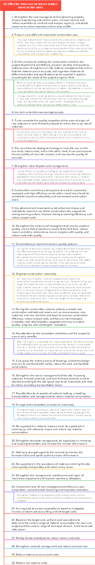 30 effective measures to reduce project construction costs