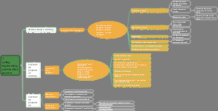 Tooling engineering construction process