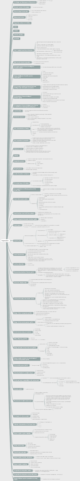 Ergonomics for personal use