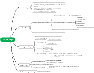 Software Development Engineer-SE White Paper Mind Map