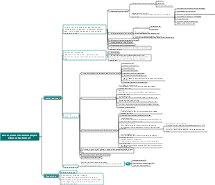 Mind map of the cost structure of power construction projects