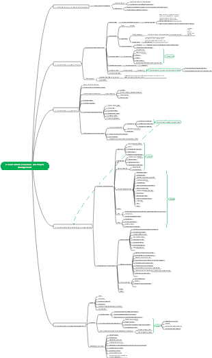 Construction Economics and Engineering Management