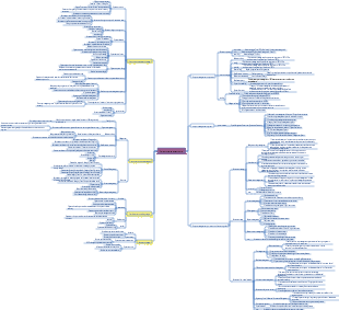 The entire process of the Engineering Project Management Department (including business processes, project incentives, and operations management)