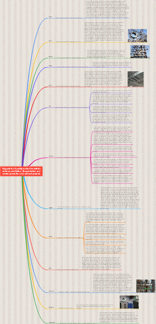 Mind map of quality control points for civil air defense, ventilation, fire protection and smoke prevention and exhaust projects