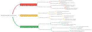 Mind map of calculation rules for earthwork quantities