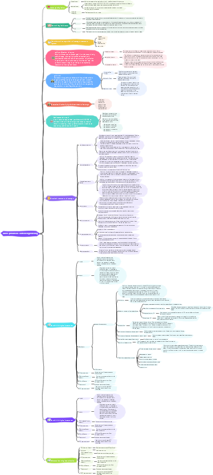 Water pollution control engineering mind map