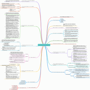 Engineering project management