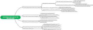 Semiconductor entire industry chain mind map outline_