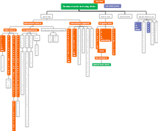 Semiconductor industry chain