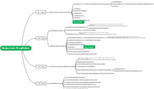 Semiconductor Thoughtstorm