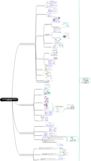 Semiconductor process monitoring and wafer testing
