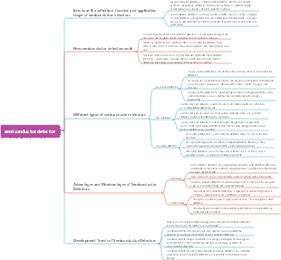 semiconductor detector
