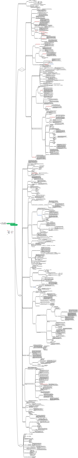 Detailed map of semiconductor equipment