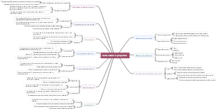 Semiconductor properties